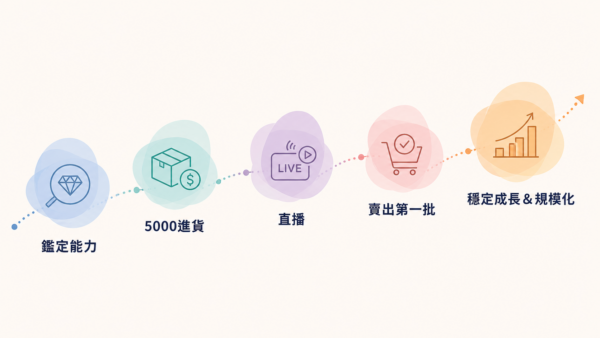 水晶副業全攻略